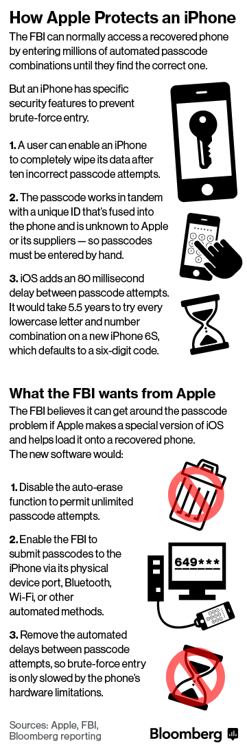 Bloomberg: The feds' clash with Tim Cook goes back to iOS 8, not the San Bernardino terror attack