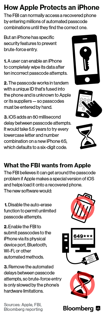 Bloomberg: The feds&#039; clash with Tim Cook goes back to iOS 8, not the San Bernardino terror attack
