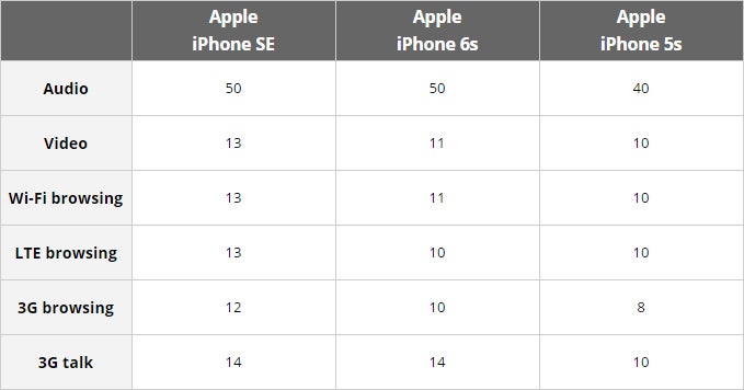 How is the iPhone SE better than my trusty iPhone 5s? Here's why you should consider upgrading