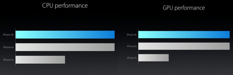 Apple iPhone SE is here: top hardware in small package