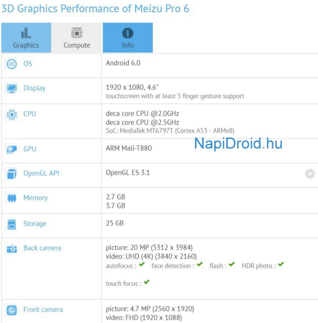 The deca-core Helio X25 shows up in the GFXBench test of the Meizu Pro 6 - Meizu Pro 6 benchmarked by GFXBench, confirms use of deca-core CPU