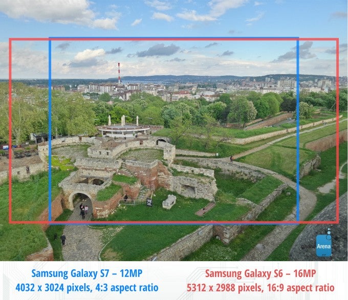 Here's why the drop in resolution between the 12MP/16MP cameras of the Galaxy S7 and S6 doesn't matter