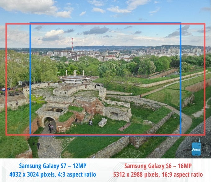 Here&#039;s why the drop in resolution between the 12MP/16MP cameras of the Galaxy S7 and S6 doesn&#039;t matter