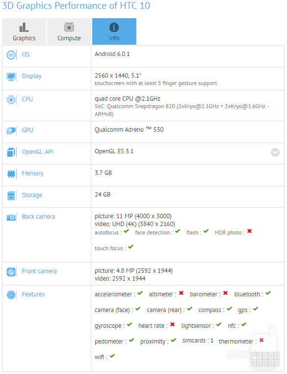 HTC 10 hits GFXBench, spills even more secrets