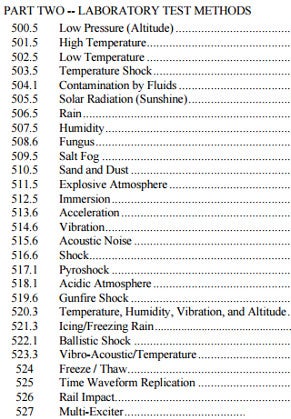 A comprehensive list of the types of test ran against the MIL-STD-810G standard. - The Galaxy S7 Active is probably on the way, here's what it would mean
