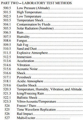 A comprehensive list of the types of test ran against the MIL-STD-810G standard. - The Galaxy S7 Active is probably on the way, here&#039;s what it would mean