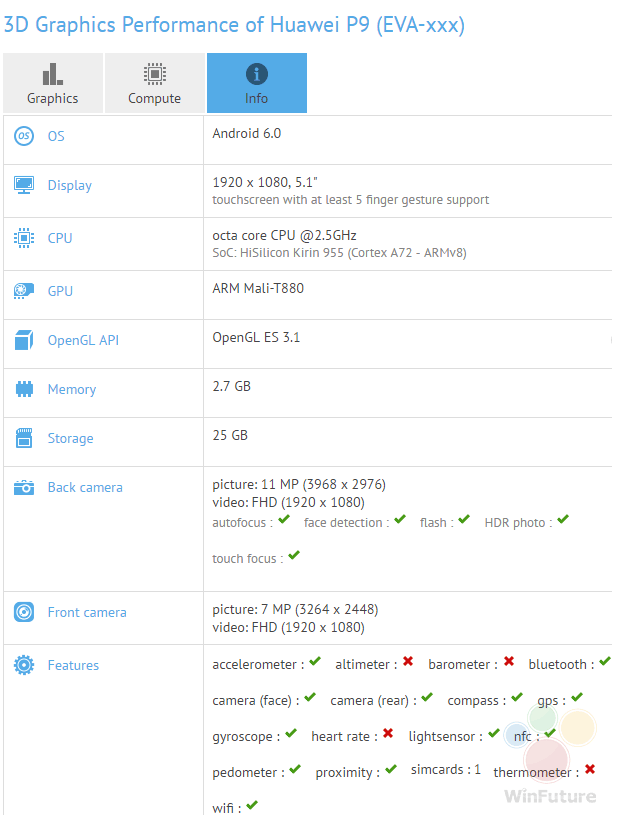 GFXBebch test of Huawei P9 reveals that the Kirin 955 SoC is aboard - GFXBench test reveals that the Huawei P9 will be powered by the Kirin 955 SoC