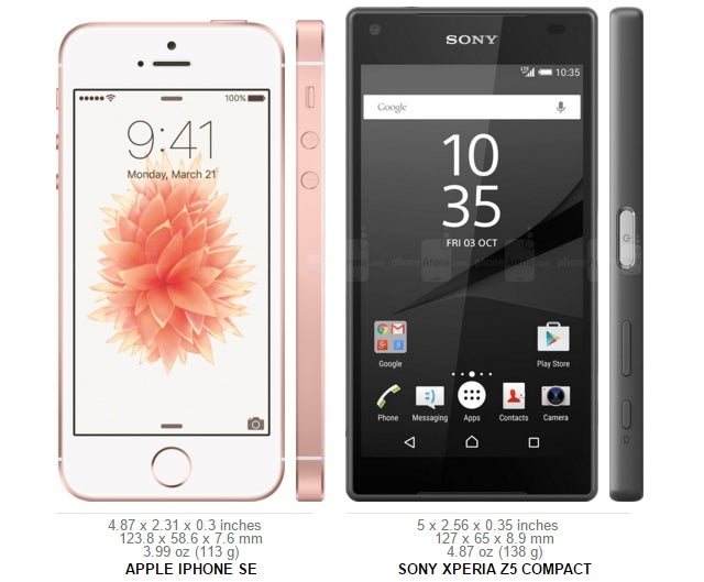 iPhone SE vs. Sony Xperia Z5 Compact - Poll results: Would you buy a powerful 4-inch Android phone (an iPhone SE rival)?