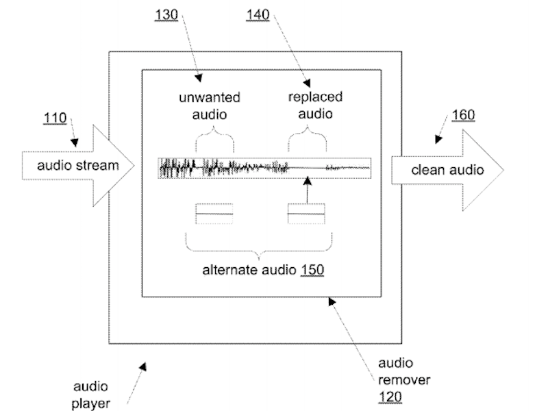 Blip! Apple is making software to censor all the curse words in your favorite saucy tunes