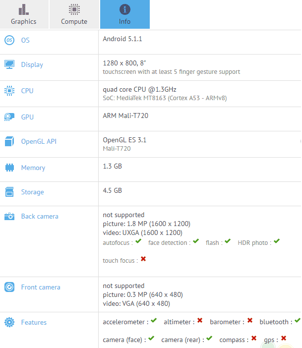 The Amazon Fire HD 8 2016 could soon be unveiled by Amazon - Sequel to Amazon Fire HD 8 tablet found on GFXBench?