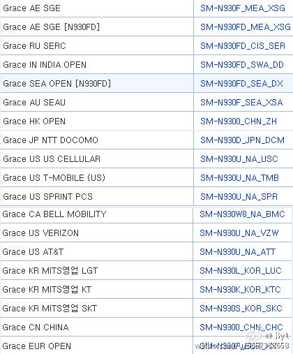 Alleged Note 6 model numbers leak: single version for US carriers, and an European edition this time