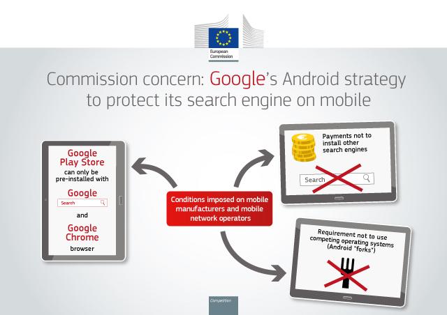 European Commission presses charges against Google for anti-competitive behavior