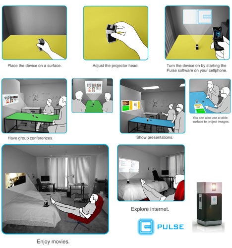 "Nokia Pulse" concept moves your projection