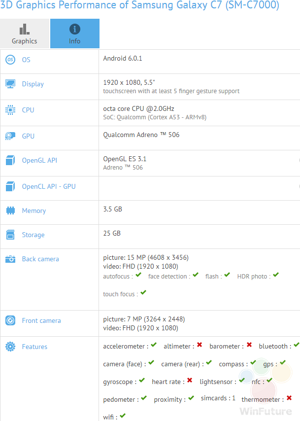 Upcoming Galaxy C7 bares its specs out on GFXBench as Samsung&#039;s new upper midrange