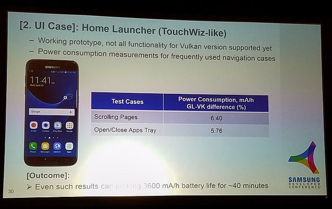 Samsung&#039;s experimental Vulkan-based TouchWiz launcher can extend the battery life of the S7 edge