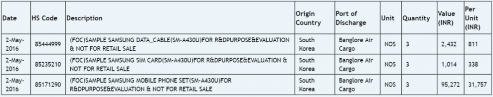 Is that the Samsung Galaxy A4 that was sent to India for a little R&amp;amp;D? - Is the Samsung Galaxy A4 being tested in India?