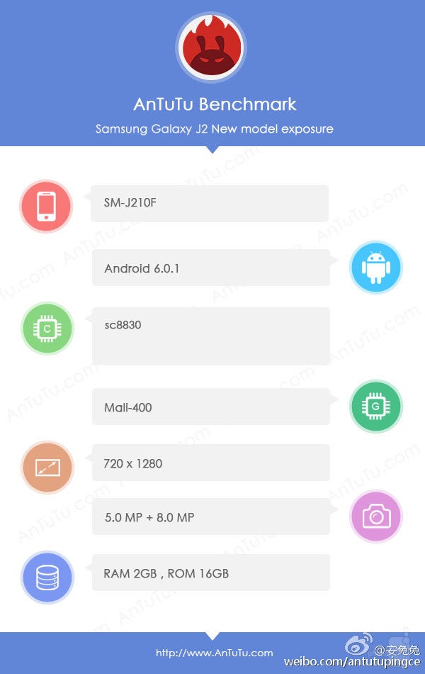 Samsung Galaxy J2 (2016) specs paraded on Geekbench, GFXBench and AnTuTu