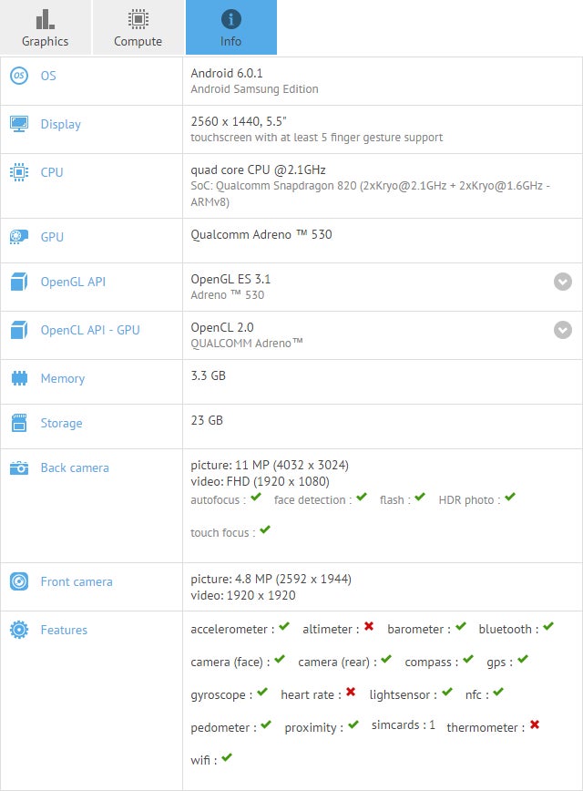 Samsung Galaxy S7 Active spotted at GFXBench, 5.5" display?