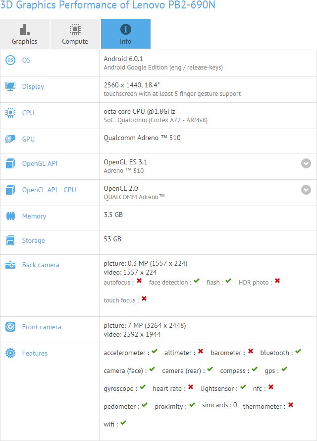 A gigantic Lenovo tablet with decent specs shows up on GFXBench