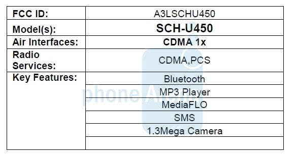 Samsung U450 passes the FCC, adds MediaFLO TV service
