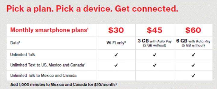 Verizon adds more data to its pre-paid plans - Verizon raises the amount of data its pre-paid smartphone plans offer starting May 15th