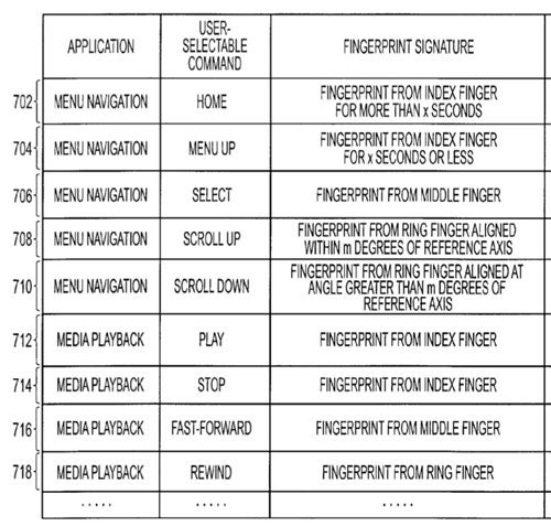 Apple working on haptic feedback and more to improve future iPhone models