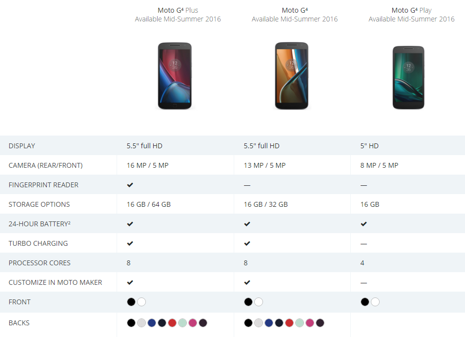 Moto G4 and G4 Plus are compatible with Moto Maker, but Moto G4 Play isn&#039;t
