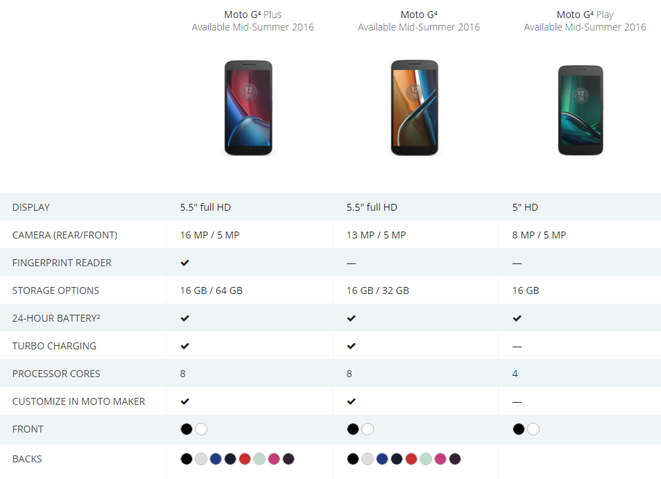 Moto G4 and G4 Plus are compatible with Moto Maker, but Moto G4 Play isn't