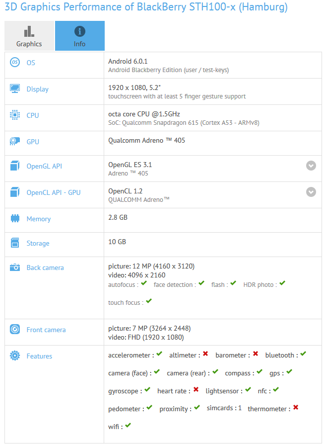 The code named BlackBerry Hamburg is put through the GFXBench benchmark test - BlackBerry Hamburg specs revealed from GFXBench benchmark test