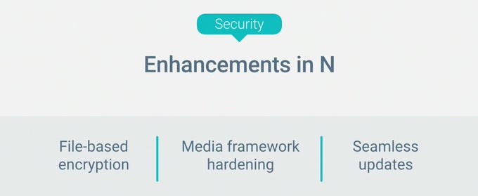 The three key areas where Android N security has been strengthened - Android N preview at Google I/O goes over performance, security, and productivity improvements