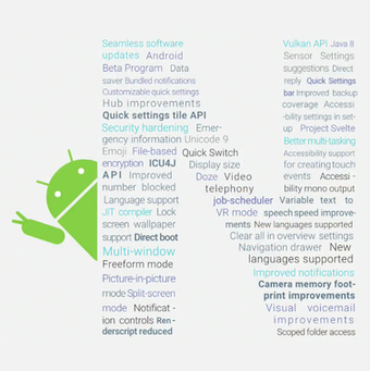 Android N preview at Google I/O goes over performance, security, and productivity improvements