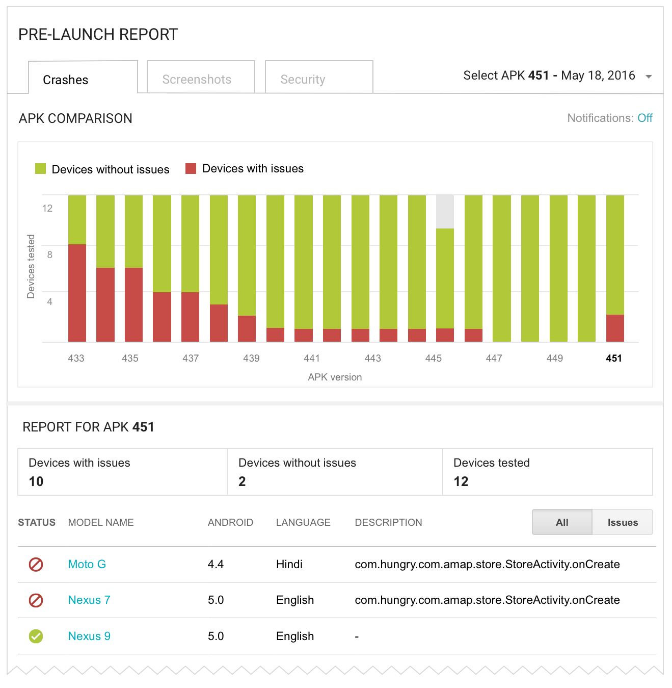 Stability statistics for developers - Google talks beta-testing on the Play Store, announces “Early Access” feature