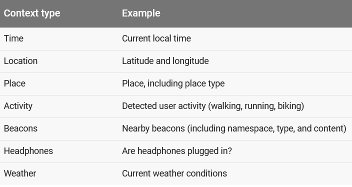 Awareness API helps developers make their apps contextually aware - Android apps will be aware of your surroundings in the future, and will respond accordingly