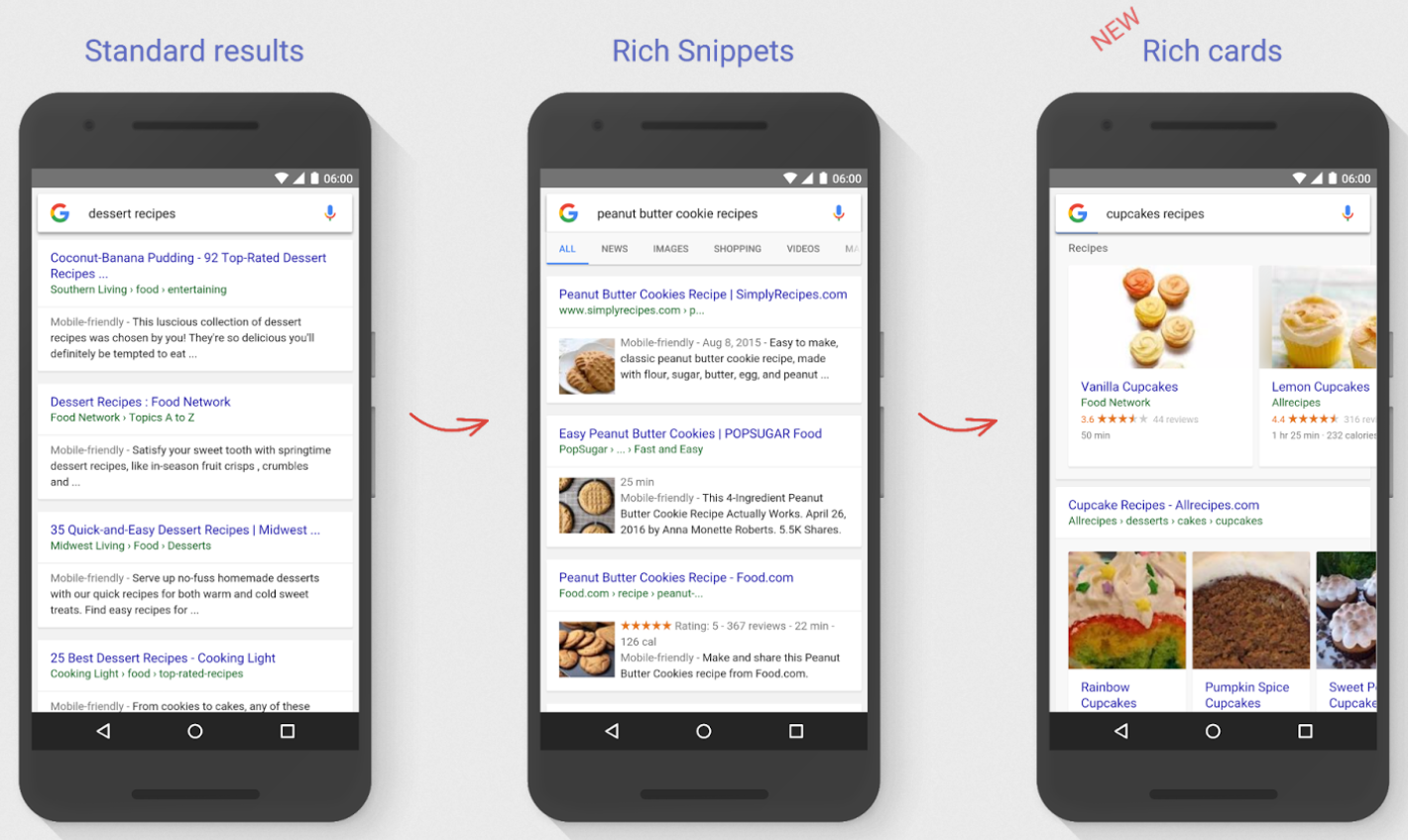 Google introduces 'Rich Cards' - Rich Cards are a win-win-win for Google, site owners and mobile users
