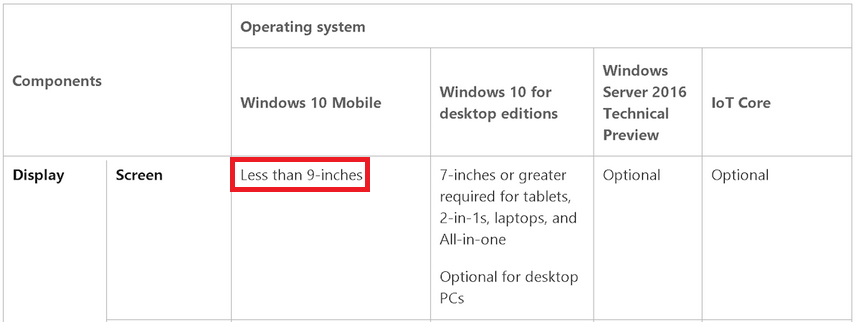Microsoft raises the maximum screen size of Windows 10 Mobile devices to 9-inches - Microsoft raises the maximum size of Windows 10 Mobile devices to 9-inches