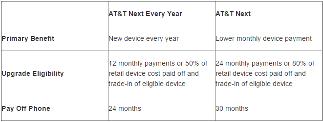 AT&amp;amp;T Next will be down to two tiers starting on June 9th - AT&amp;T to cut its Next financing options from four to two starting on June 9th