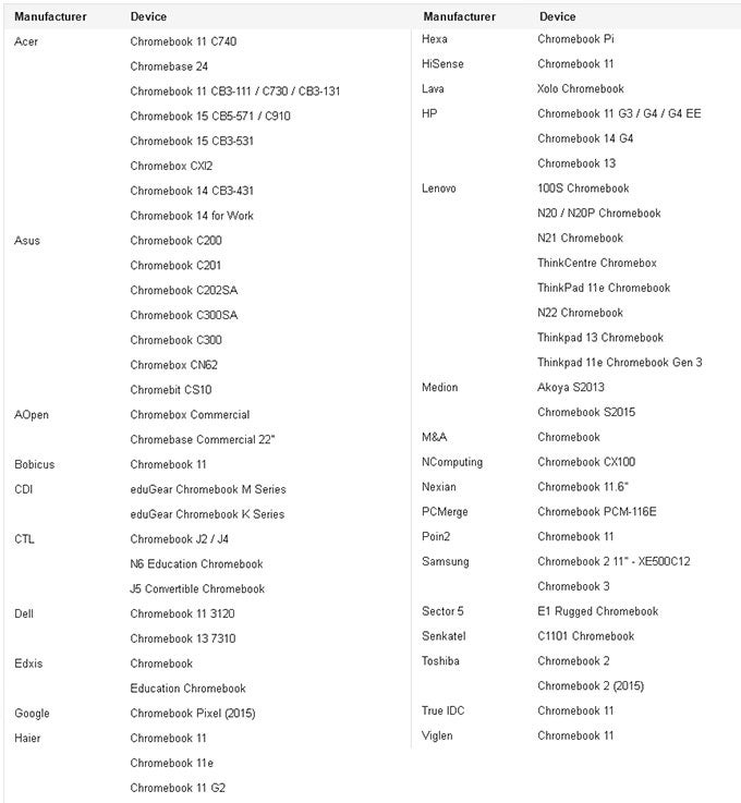 Will your Chromebook run Android apps? It will if it's on this list