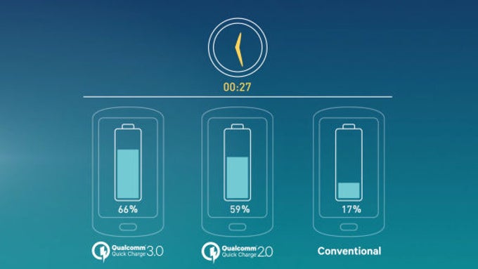 Phones with quick charge: the fastest charging from 0 to 100% (2016 edition)