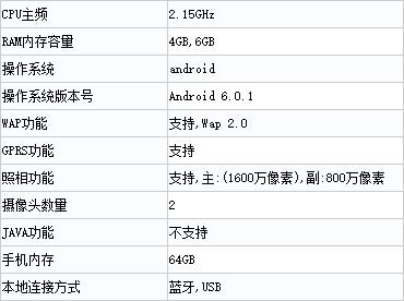 6 GB RAM variant of the OnePlus 3 hits TENAA listing
