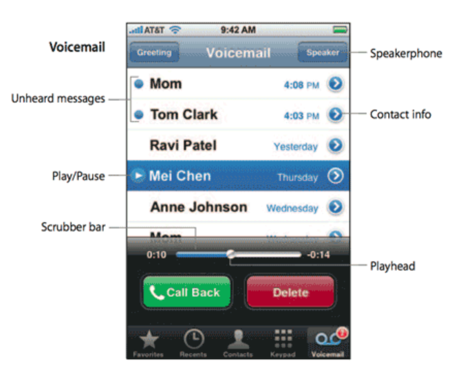 Visual Voicemail first appeared on the 2007 Apple iPhone - Verizon pulls the plug on Visual Voicemail for certain devices starting July 8th (UPDATE)