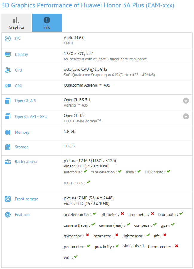 Huawei honor 5a Plus makes a stop at GFXBench - GFXBench visit allows us to revisit the specs on the Huawei honor 5a
