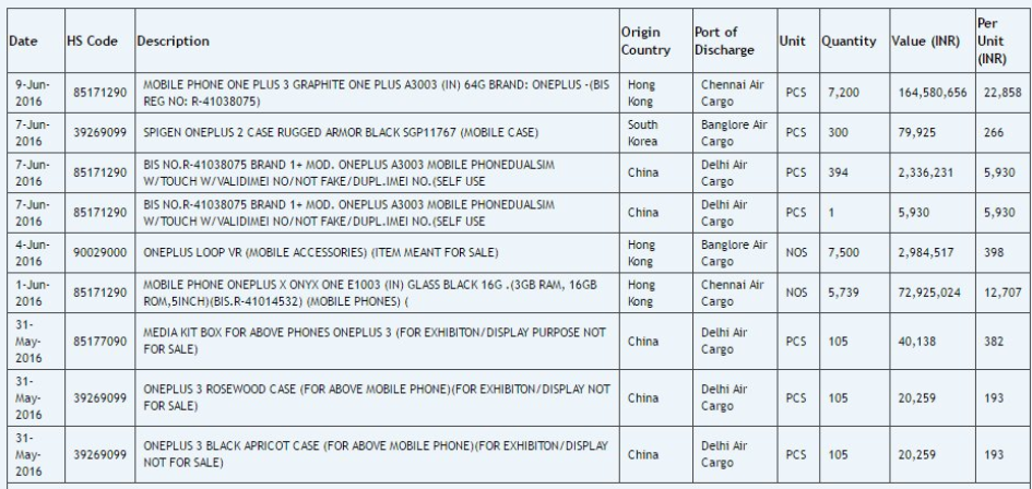 OnePlus 3 listing on India's Zauba confirms previous $305 pricing rumor