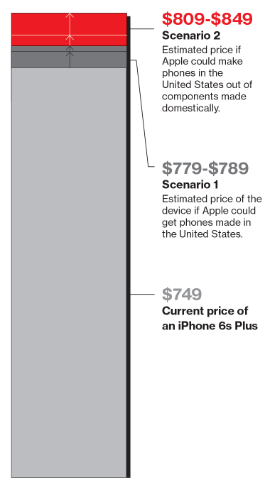 How much would it cost to build the iPhone in the US? MIT has the answer..