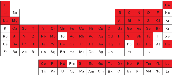 75 periodic elements go into an iPhone, and not everything can be sourced in the US - How much would it cost to build the iPhone in the US? MIT has the answer..