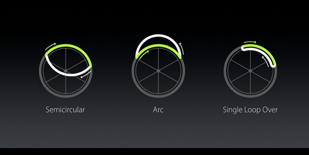 Different types of arm movements during wheelchair activity - Apple announces watchOS 3: improved speed and responsiveness, lots of new features