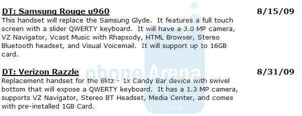 An internal document gives info about upcoming Verizon handsets - Samsung Rogue and Verizon Razzle to refresh Big Red's catalog