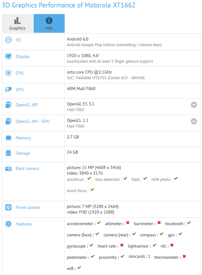 Did the Motorola Moto X (2016) go through the GFXBench benchmark test? - Is this the Motorola Moto X (2016) revealing its specs on GFXBench?