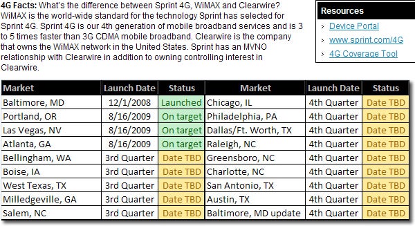 Roadmap of Sprint's WiMAX network release leaked for the rest of 2009