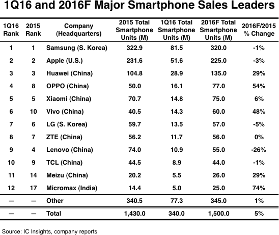 Memo for the Beijing courts: 5 iPhone lookalikes from top-tier Chinese makers