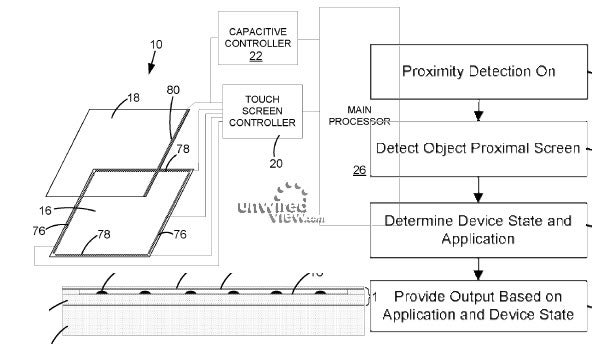 RIM applies for patent on combination capacitive/resistive touchscreen